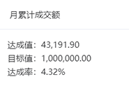 超店BI