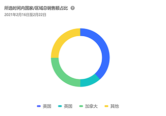 超店建站
