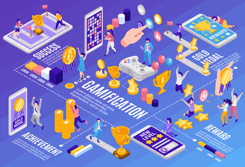 Strategic In-App Advertising for Game Monetization: Balancing User Experience and Revenue