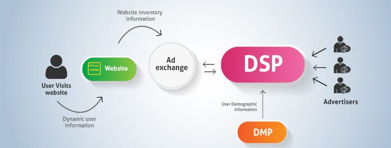 what is dsp platform.png what is dsp platform.png