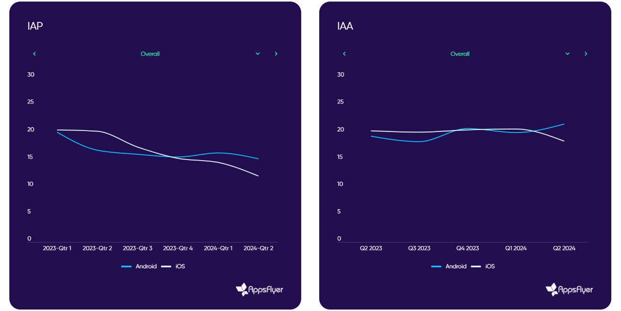 IAA and IAP monetization data.png