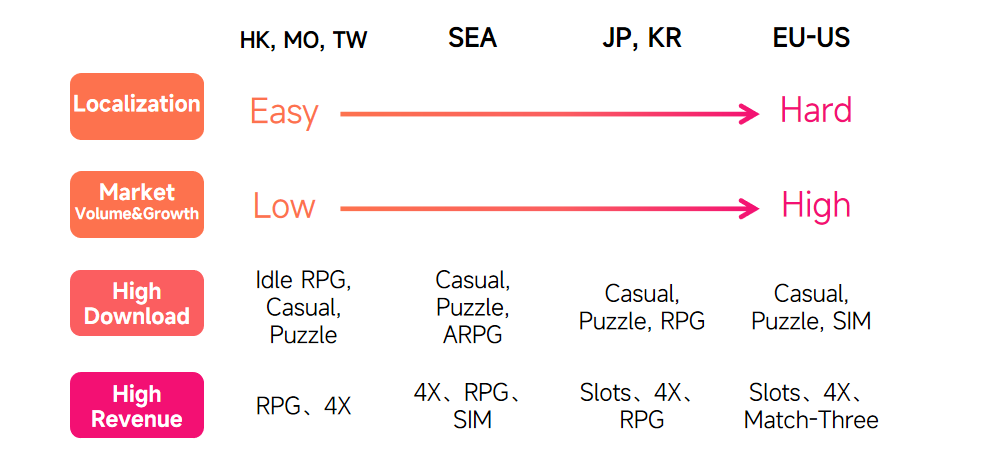 Localization strategy for games.png