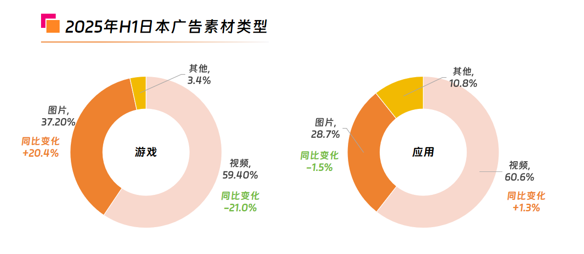 2025年上半年日本游戏类广告的视频素材.png