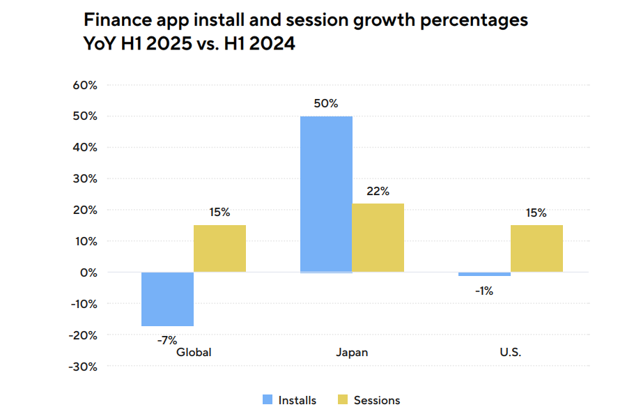2023–2025 Japan App Install & Session Trends