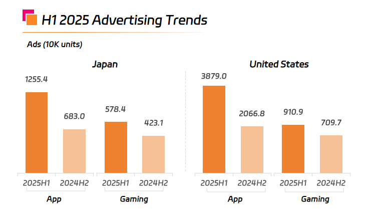 H1 2025 Advertising Trends.png