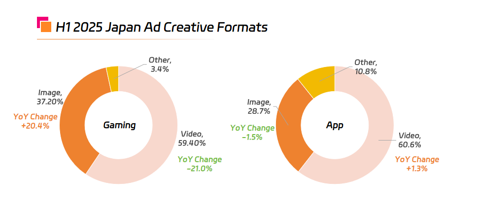 H1 2025 Japan Ad Creative Formats.png