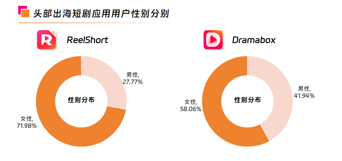 数据来源：DataEye.png
