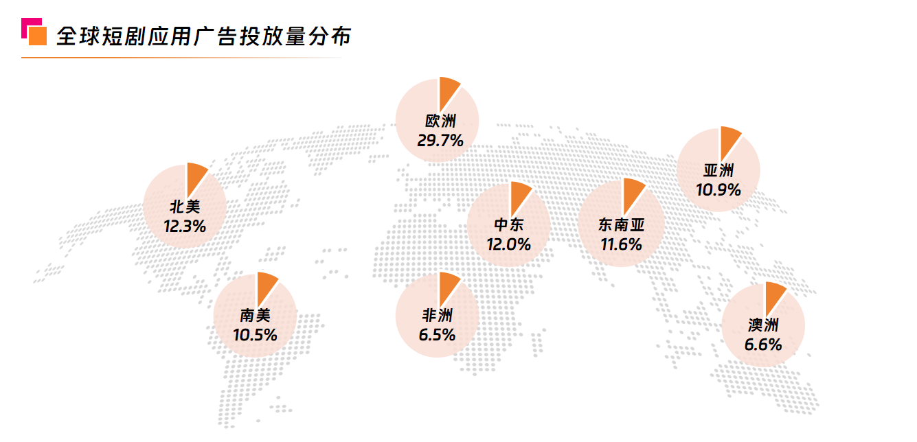全球短剧应用广告投放量分布.png 全球短剧应用广告投放量分布.png