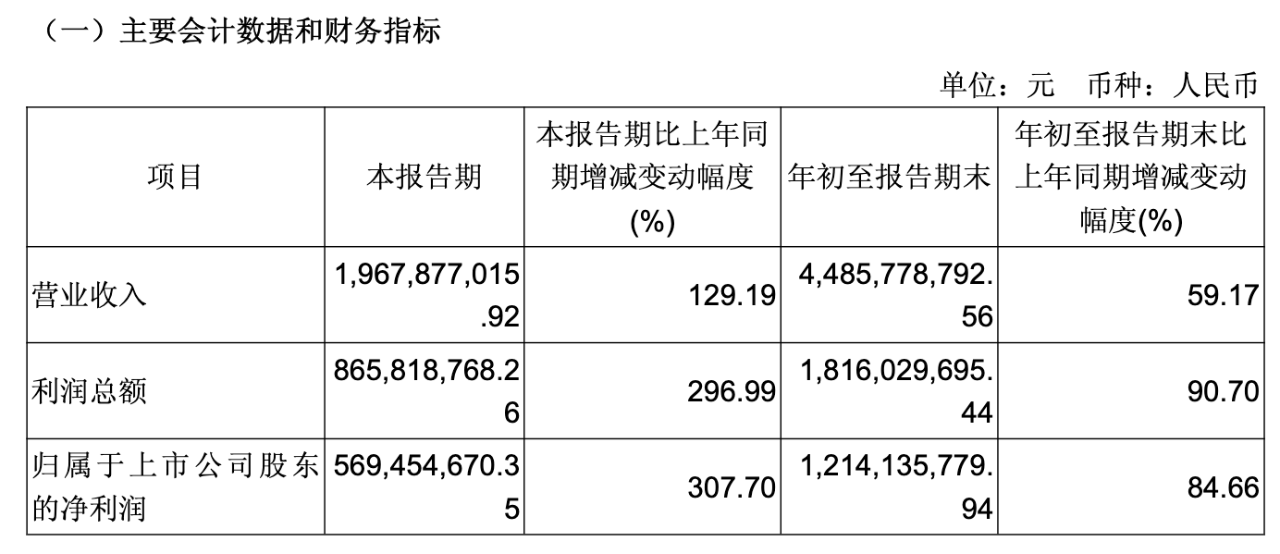 吉比特Q3净利暴增307%.png 吉比特Q3净利暴增307%.png