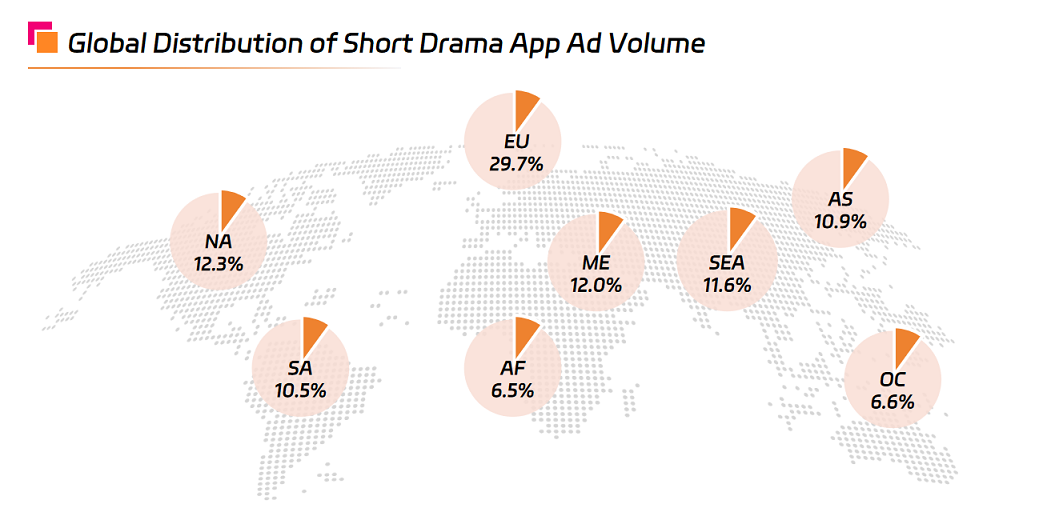 Global Distribution of Short Drama App Ad Volume.png