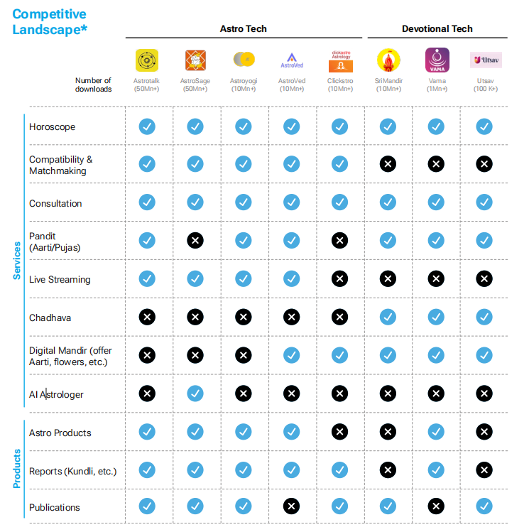 印度宗教与星座科技竞争格局.png 印度宗教与星座科技竞争格局.png