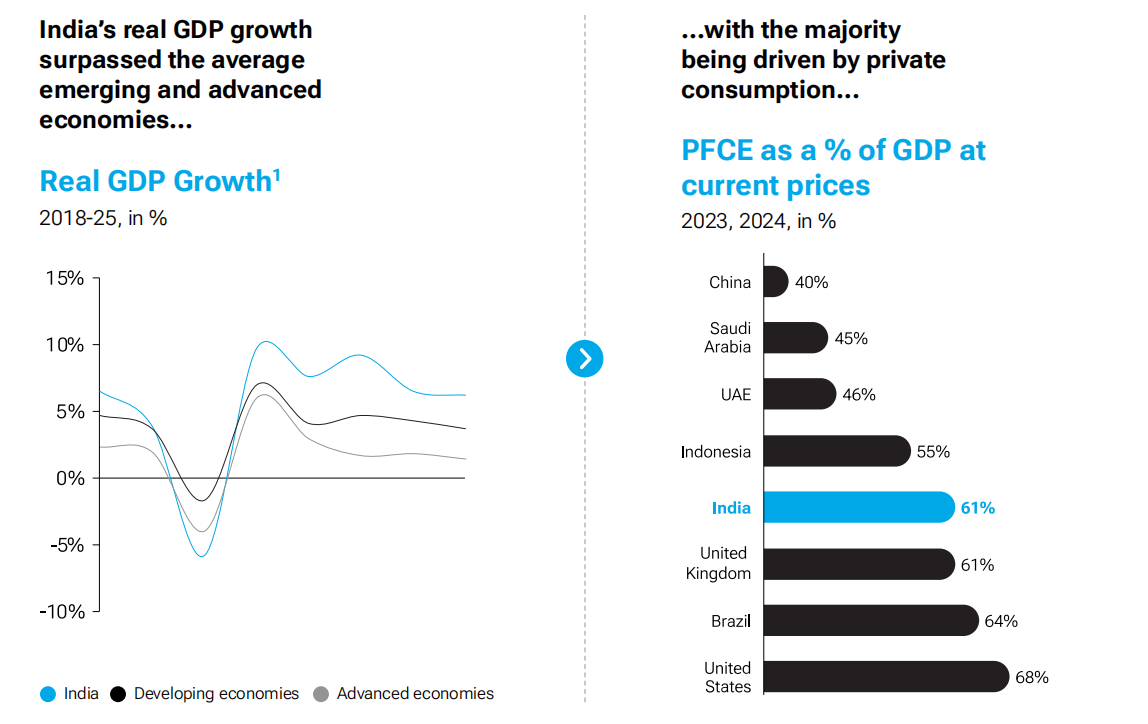 私人消费支出(PFCE).png 私人消费支出(PFCE).png