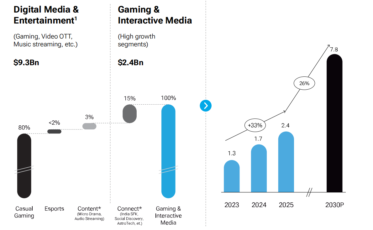 digital media.png digital media.png