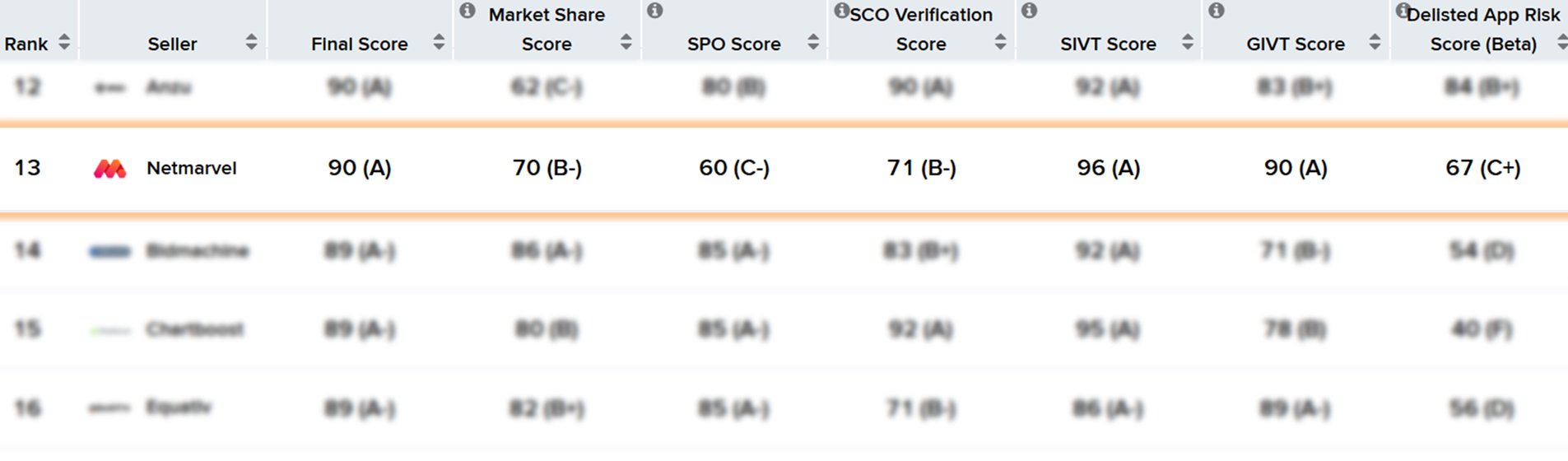 巴西 Top Mobile SSPs.png