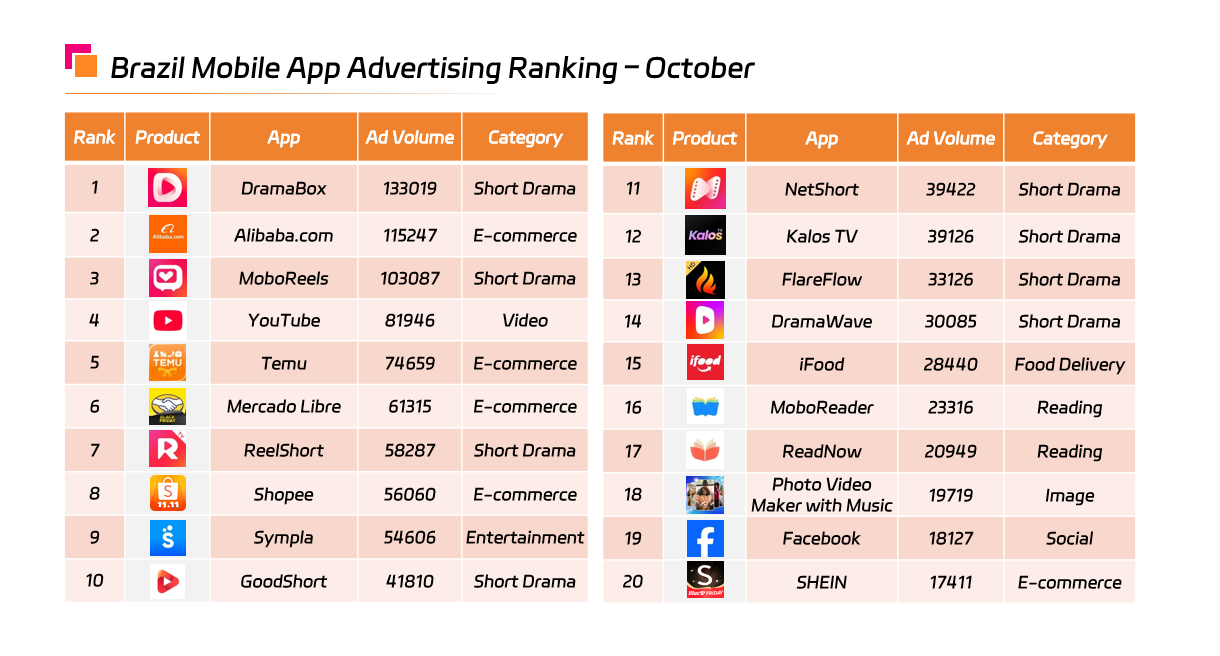 Brazil Mobile App Advertising Ranking – October.png Brazil Mobile App Advertising Ranking – October.png