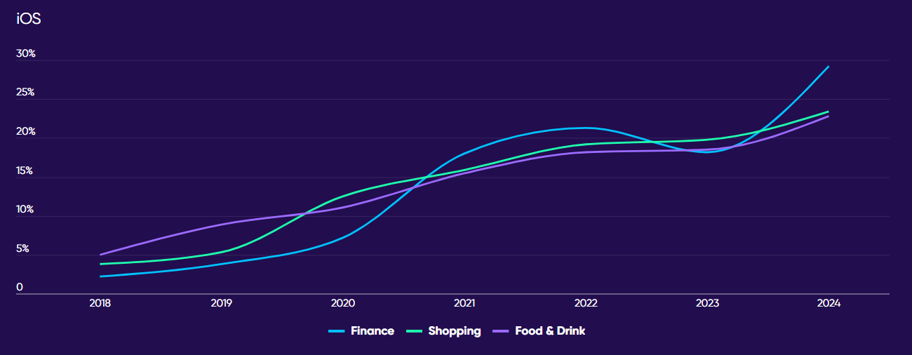 Key Vertical Trends by Platform.png Key Vertical Trends by Platform.png