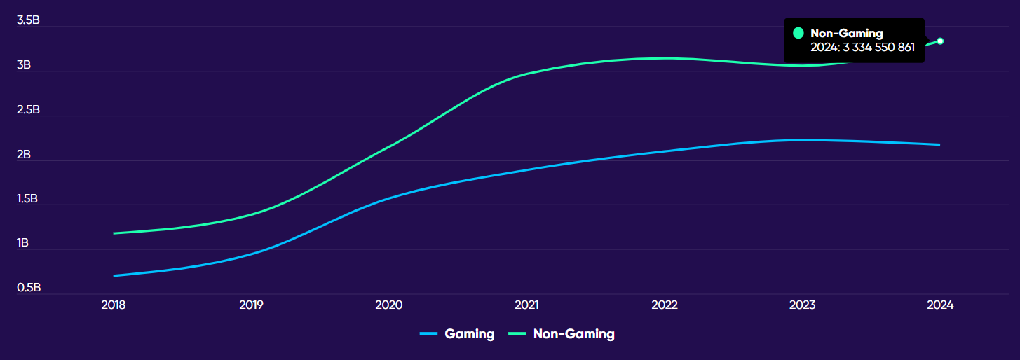 Overall Install Trends by Vertical.png Overall Install Trends by Vertical.png