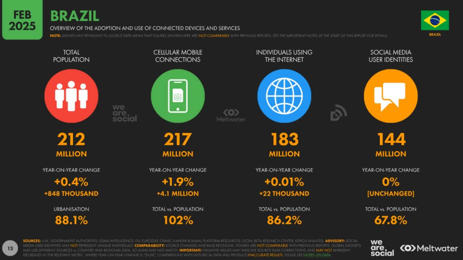 Brazil Mobile Market Overview.png Brazil Mobile Market Overview.png