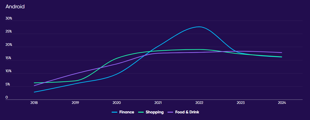 Key Vertical Trends by Platform2.png Key Vertical Trends by Platform2.png