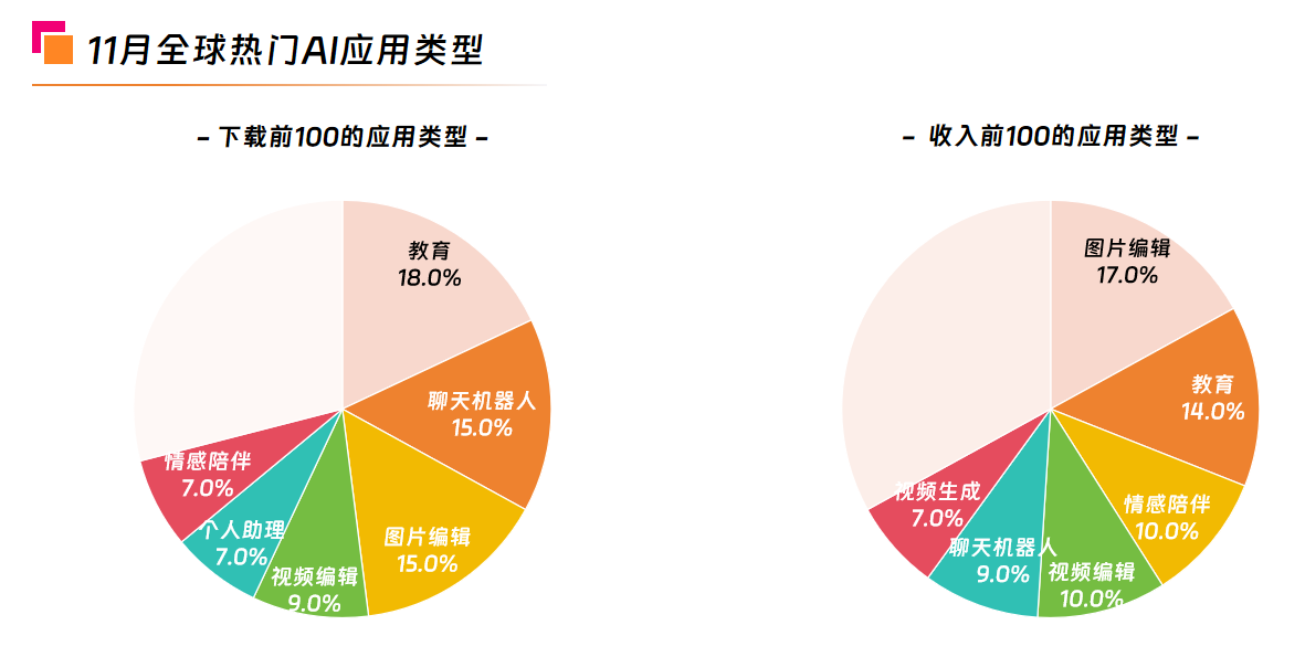 11月全球热门AI应用模型.png 11月全球热门AI应用模型.png