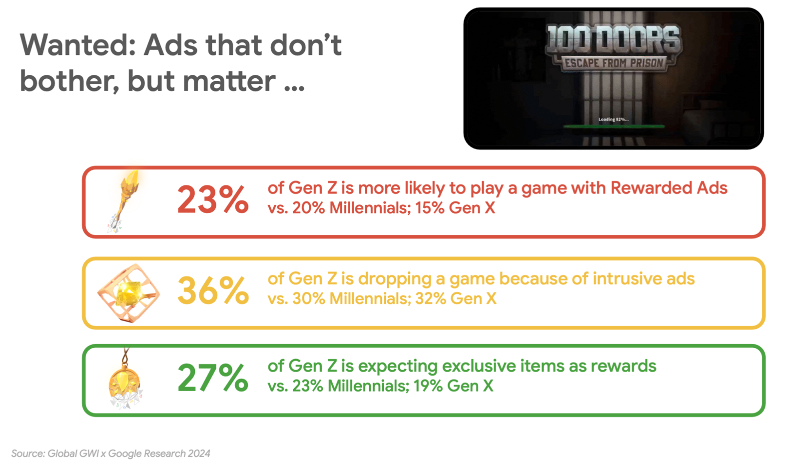 有 36% 的 Z 世代玩家表示.png 有 36% 的 Z 世代玩家表示.png