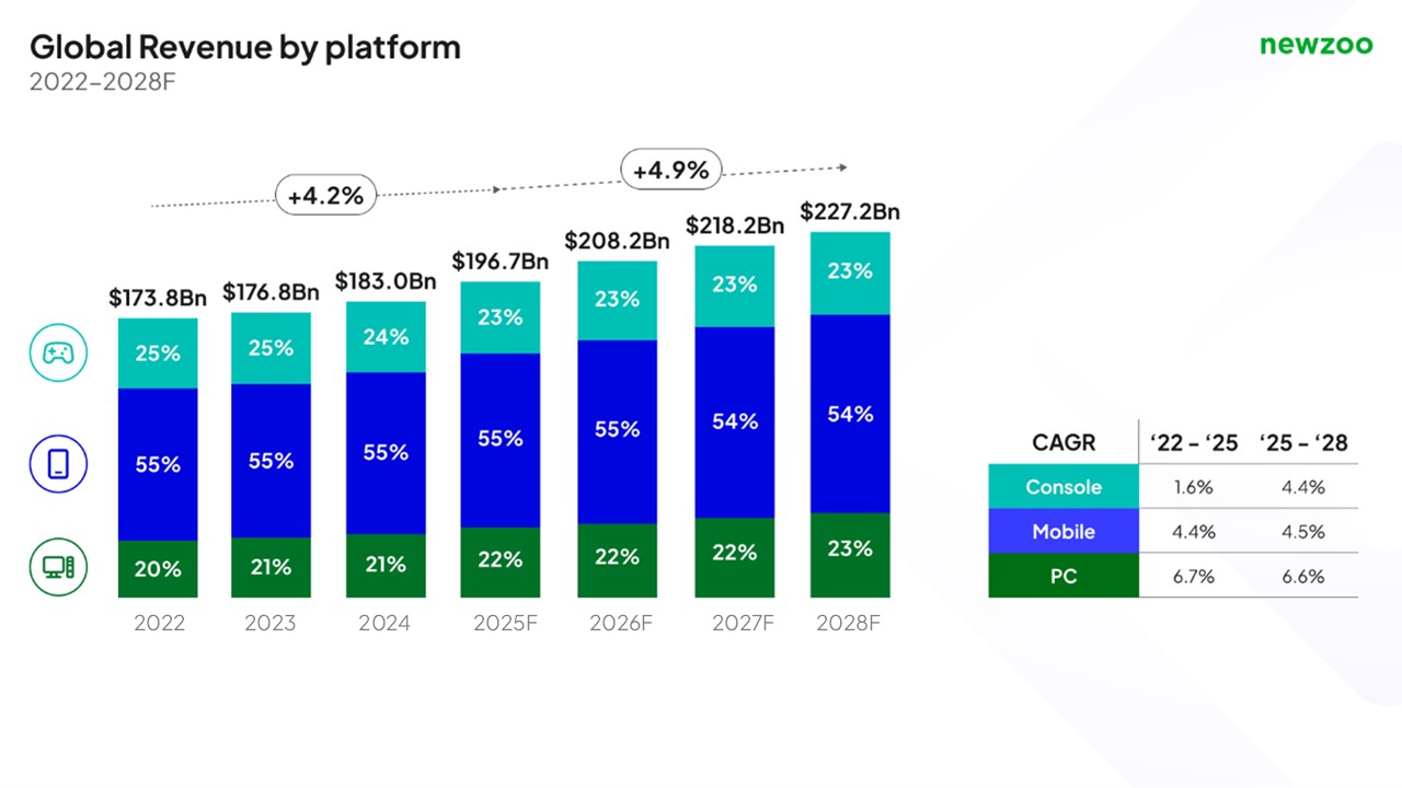 Newzoo-Global-revenue.jpg