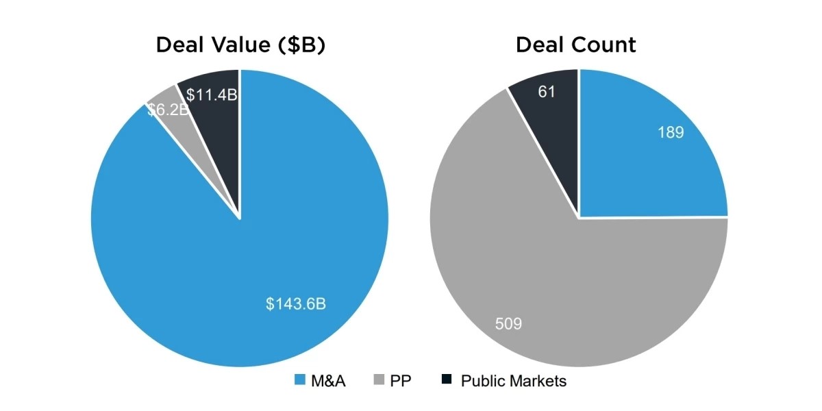 Games industry M&A.jpg
