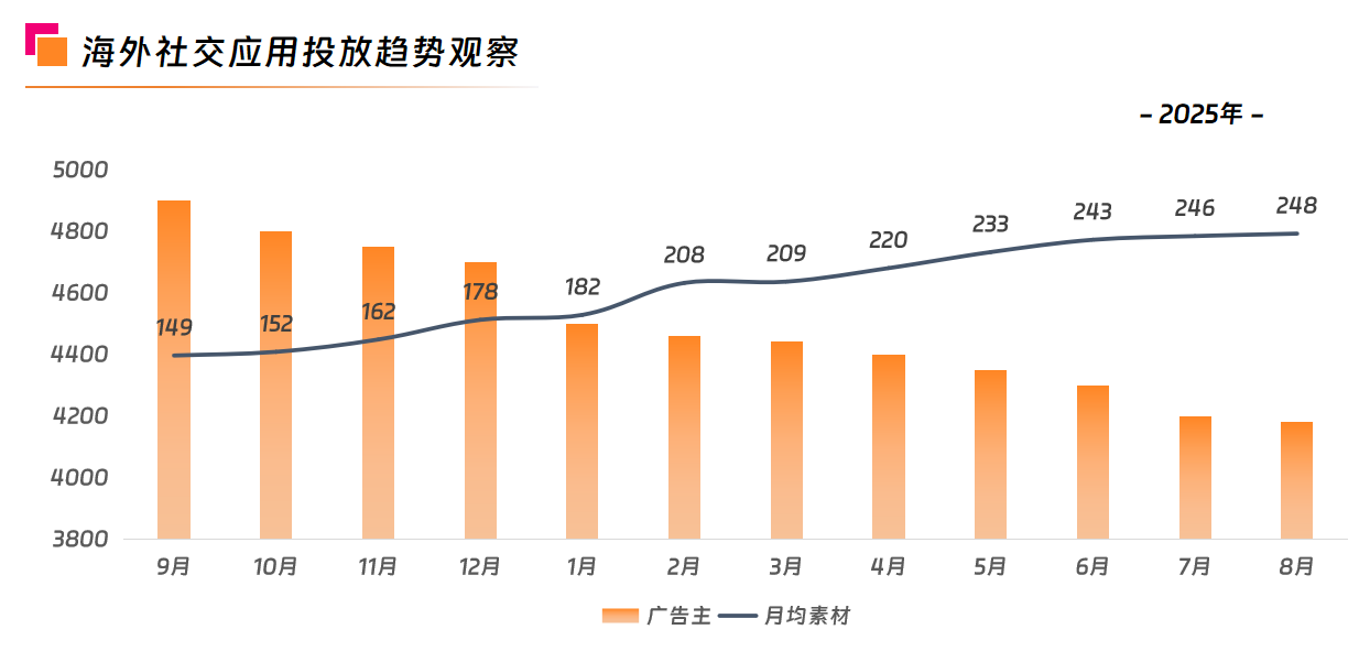 海外投放趋势.png