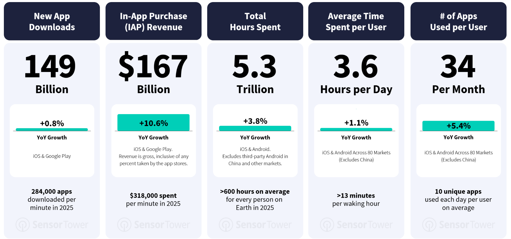 Global mobile app.png Global mobile app.png