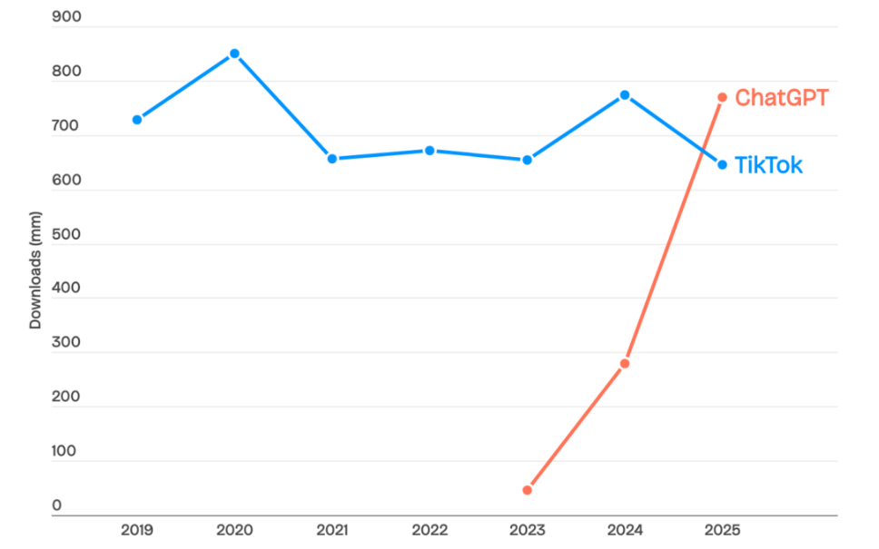 ChatGPT Surpasses TikTok.png ChatGPT Surpasses TikTok.png