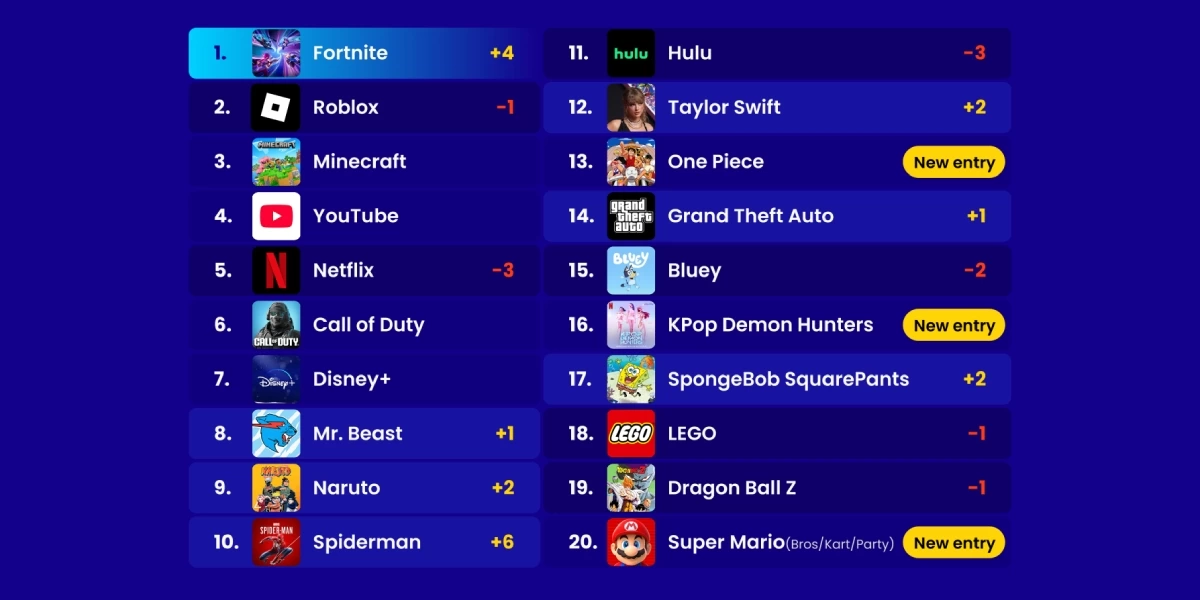 游戏 美英 青少年 粉丝文化.png