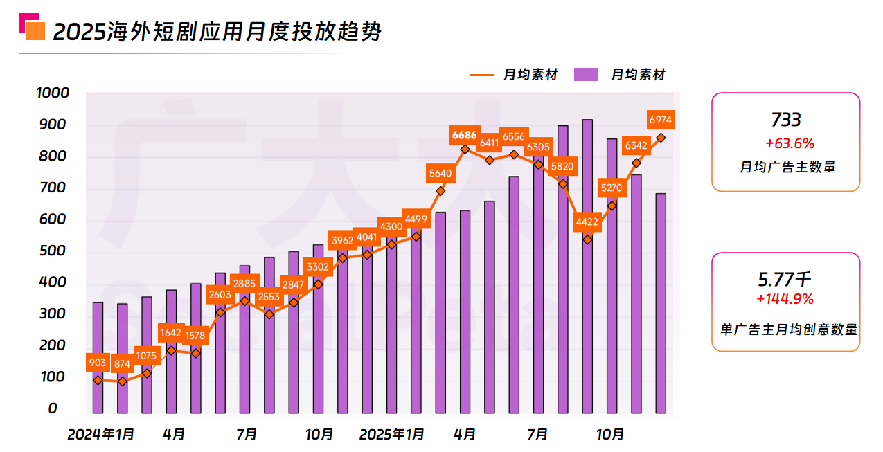 2025海外短剧投放趋势.png