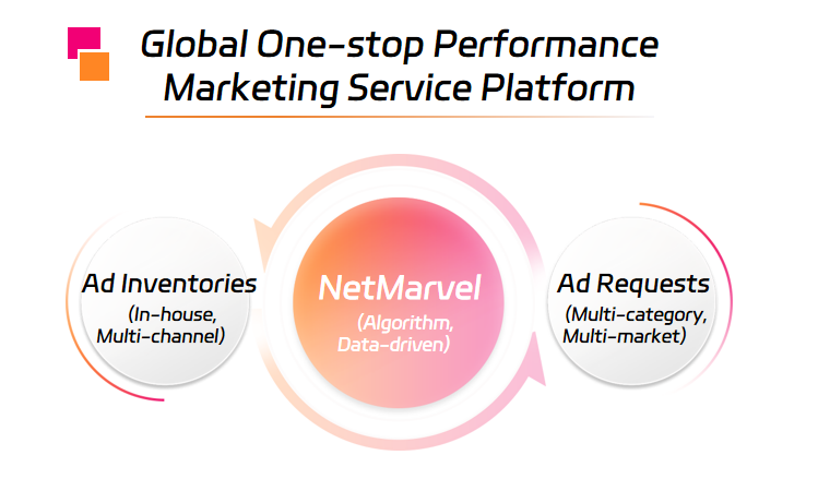 NetMarvel Solution.png