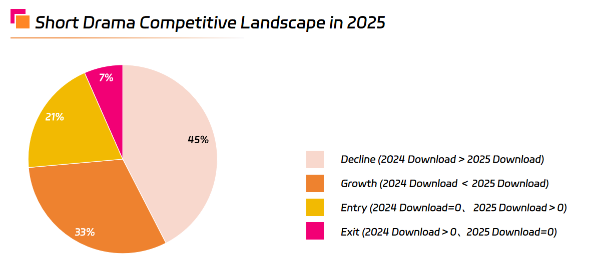 Short Drama Competitive Landscape in 2025.png