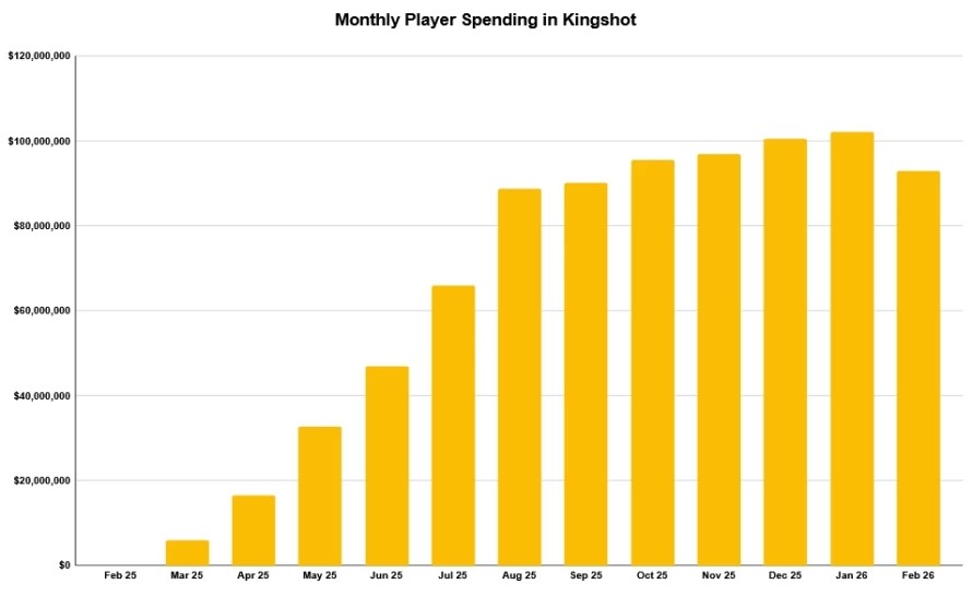 kingshot.jpg kingshot.jpg