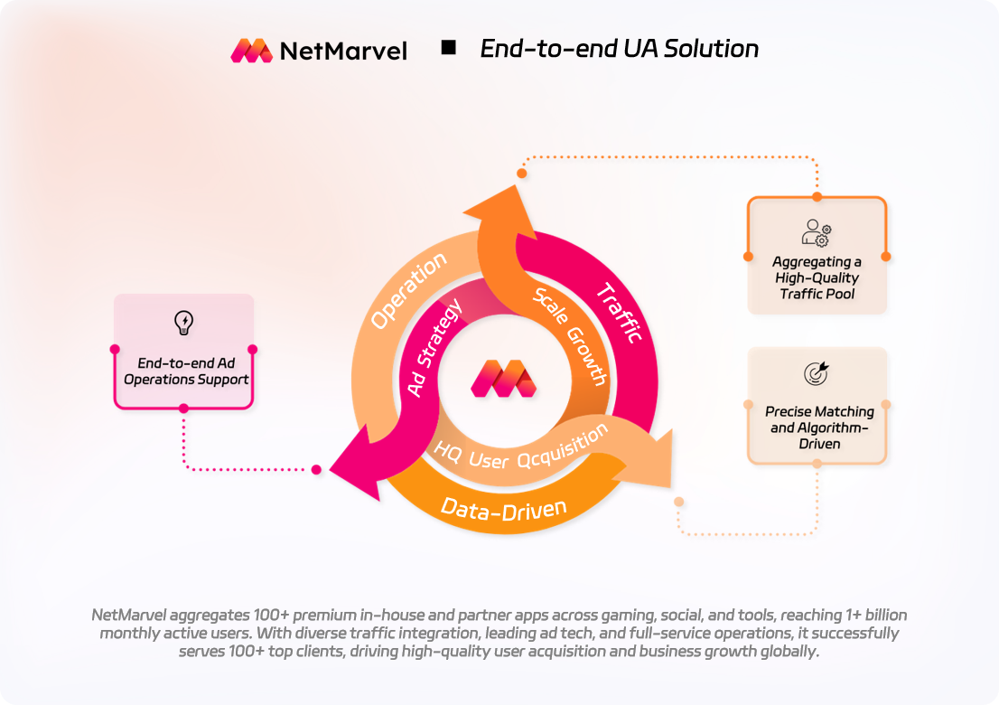 End-to-end UA Solution.png