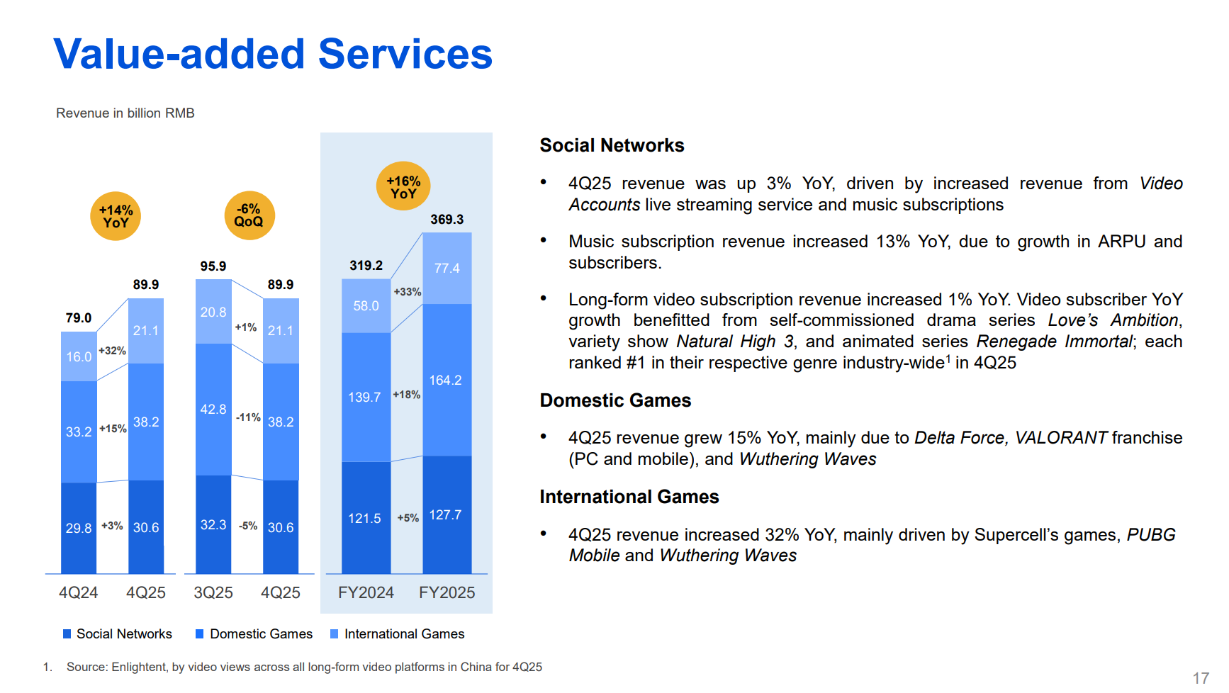tencent 2025.png tencent 2025.png