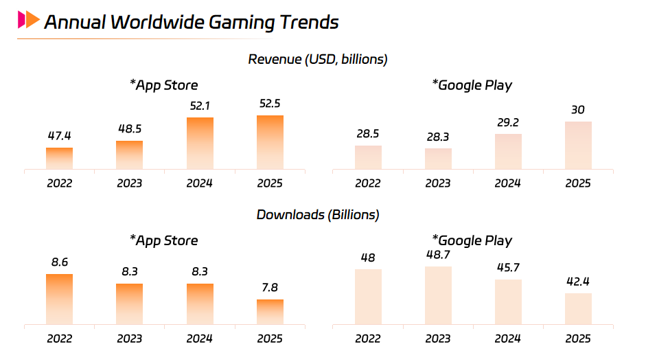 Annual Worldwide Gaming Trends.png Annual Worldwide Gaming Trends.png