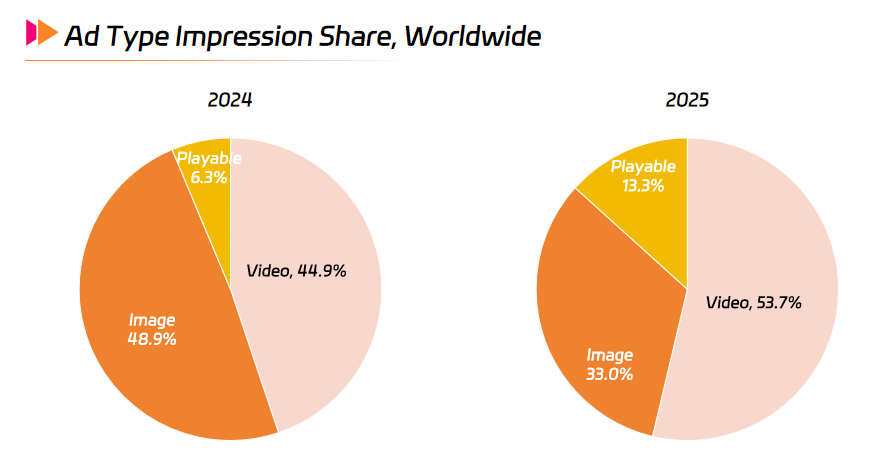 Ad Type Impression Share, Worldwide.png Ad Type Impression Share, Worldwide.png