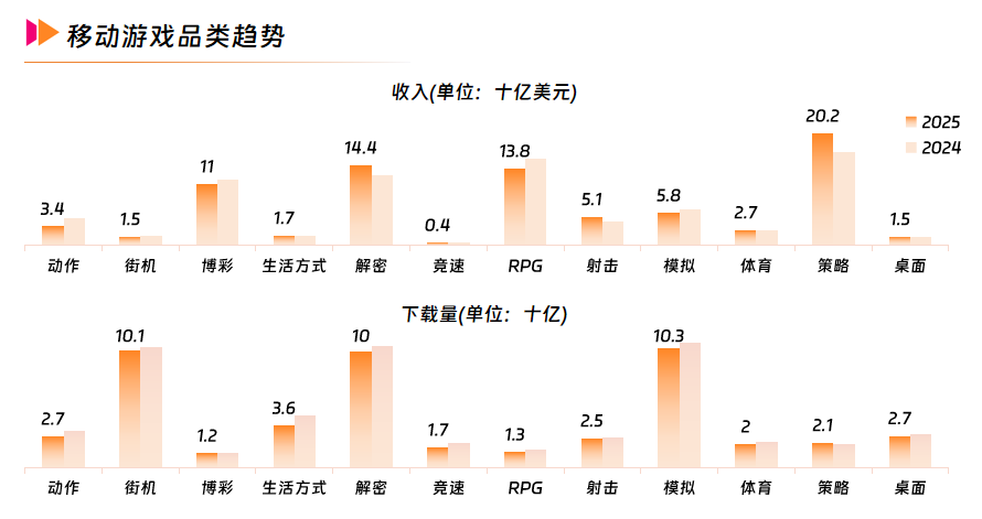 2移动游戏品类趋势.png