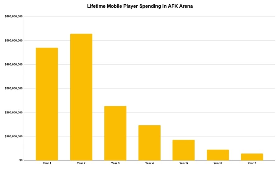 AFK Arena.jpg AFK Arena.jpg