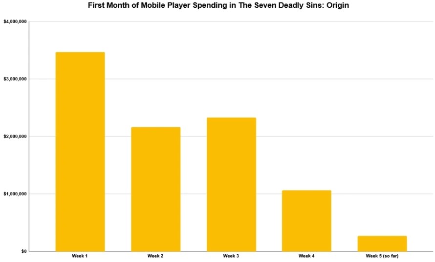 The Seven Deadly Sins.jpg