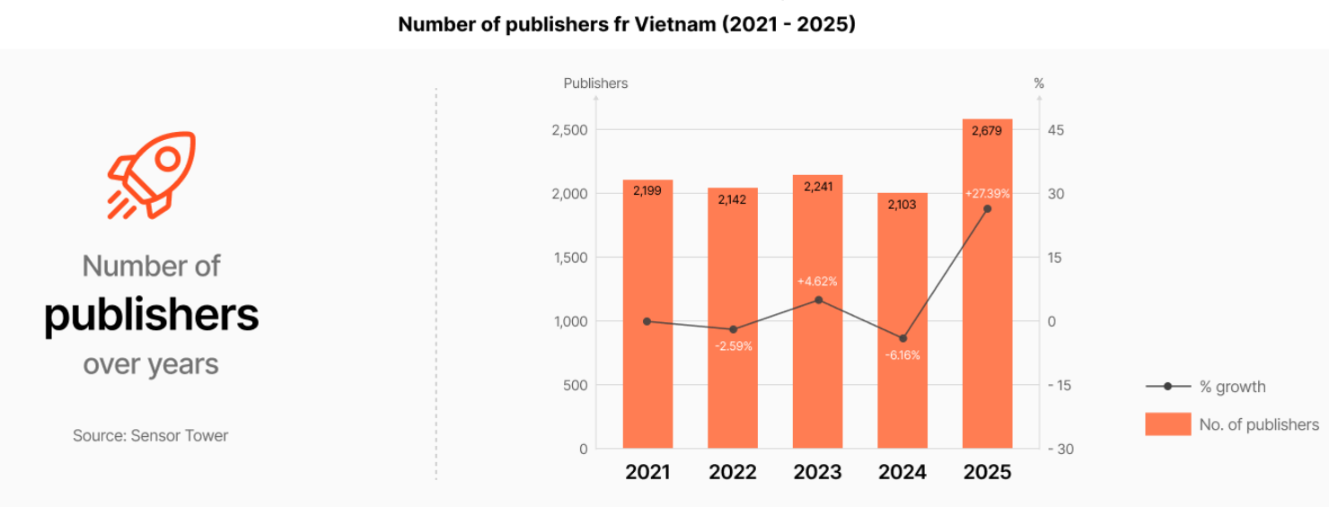 1 2021-2025年越南开发者数量变化.png