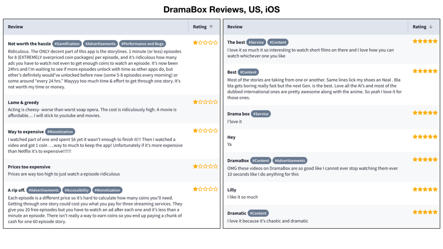 10《DramaBox》评价.png