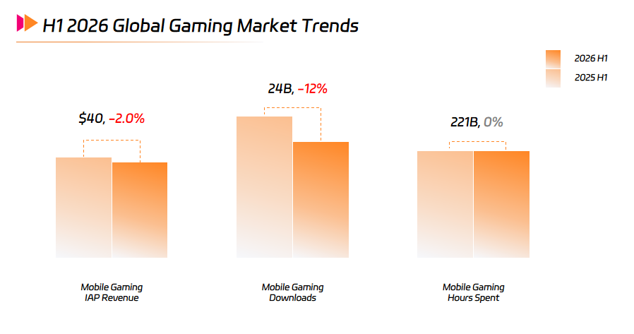 H1 2026 Global Gaming Market Trends.png H1 2026 Global Gaming Market Trends.png
