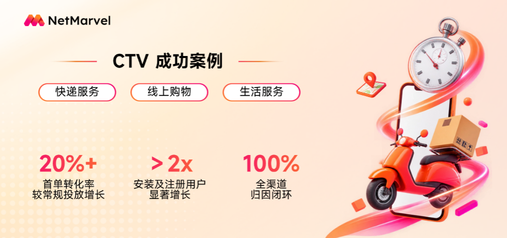 3 CTV成功案例.png