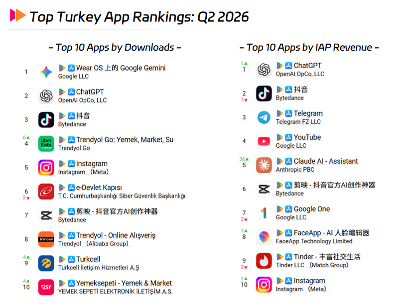 Top Turkey App Rankings Q2 2026.png Top Turkey App Rankings Q2 2026.png