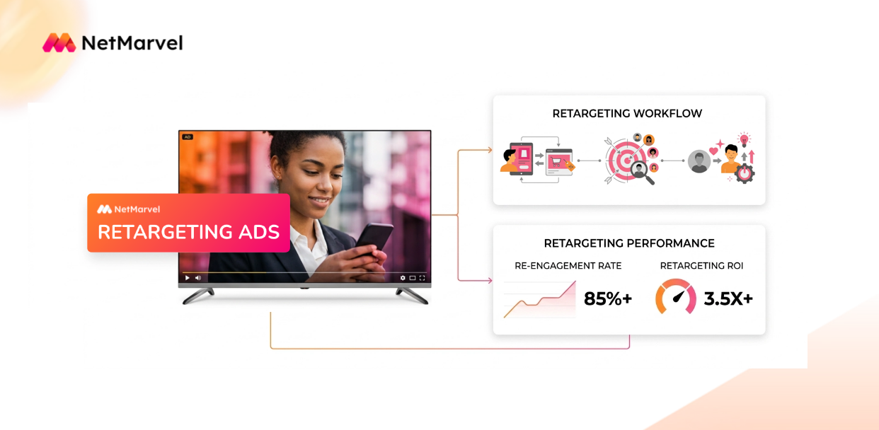 Retargeting Ads.png Retargeting Ads.png
