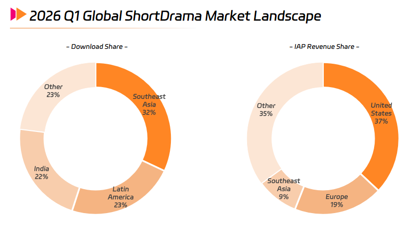 2026 Q1 Global ShortDrama Market Landscape.png 2026 Q1 Global ShortDrama Market Landscape.png