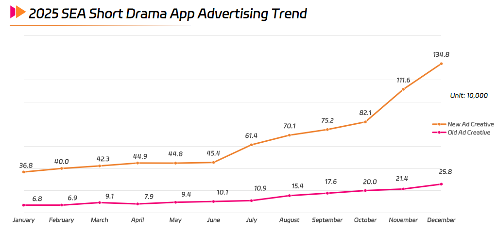 2025 SEA Short Drama App Advertising Trend.png 2025 SEA Short Drama App Advertising Trend.png